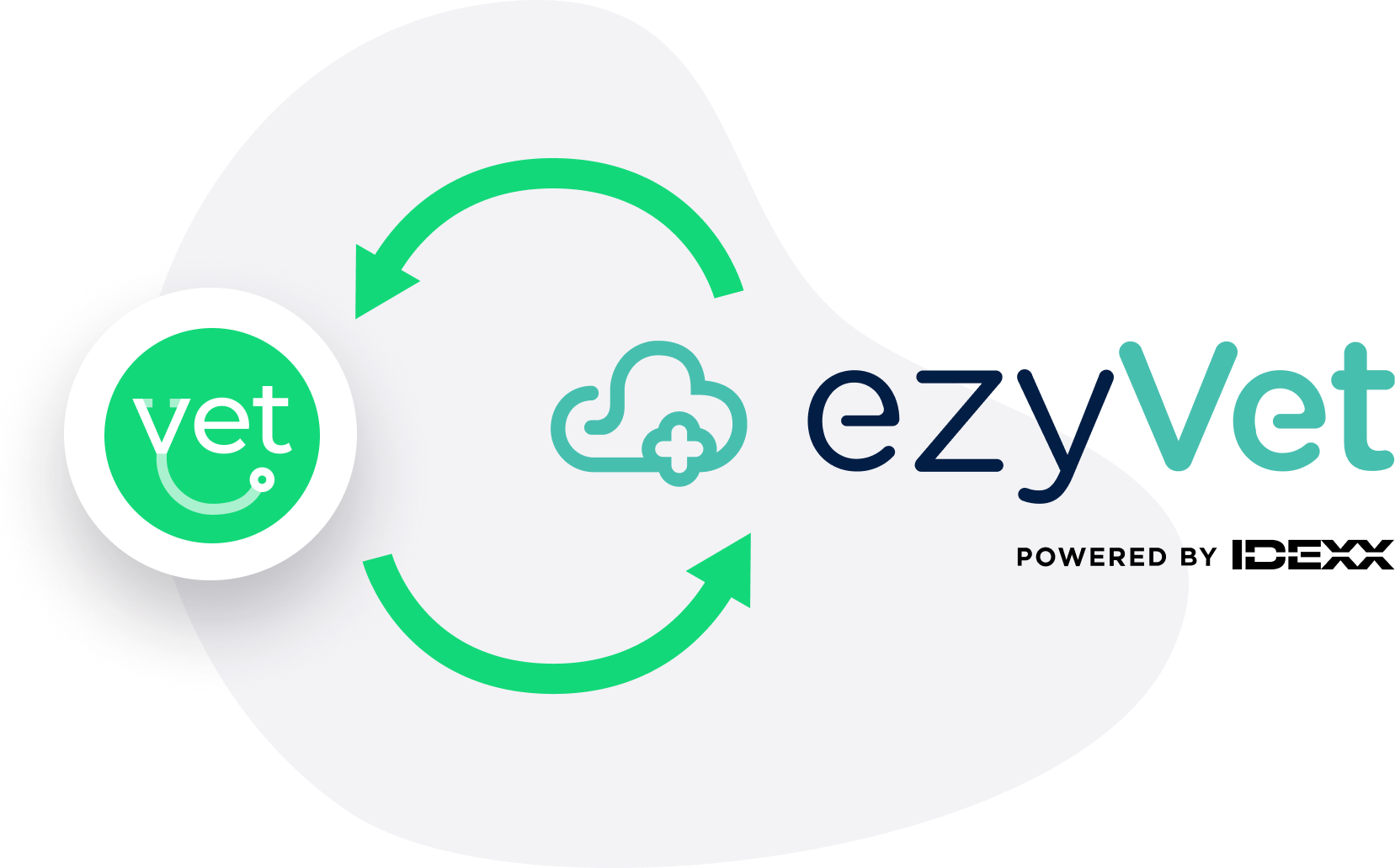 Sync with ezyVet so you don't have to think twice - PIMS integration feature illustration