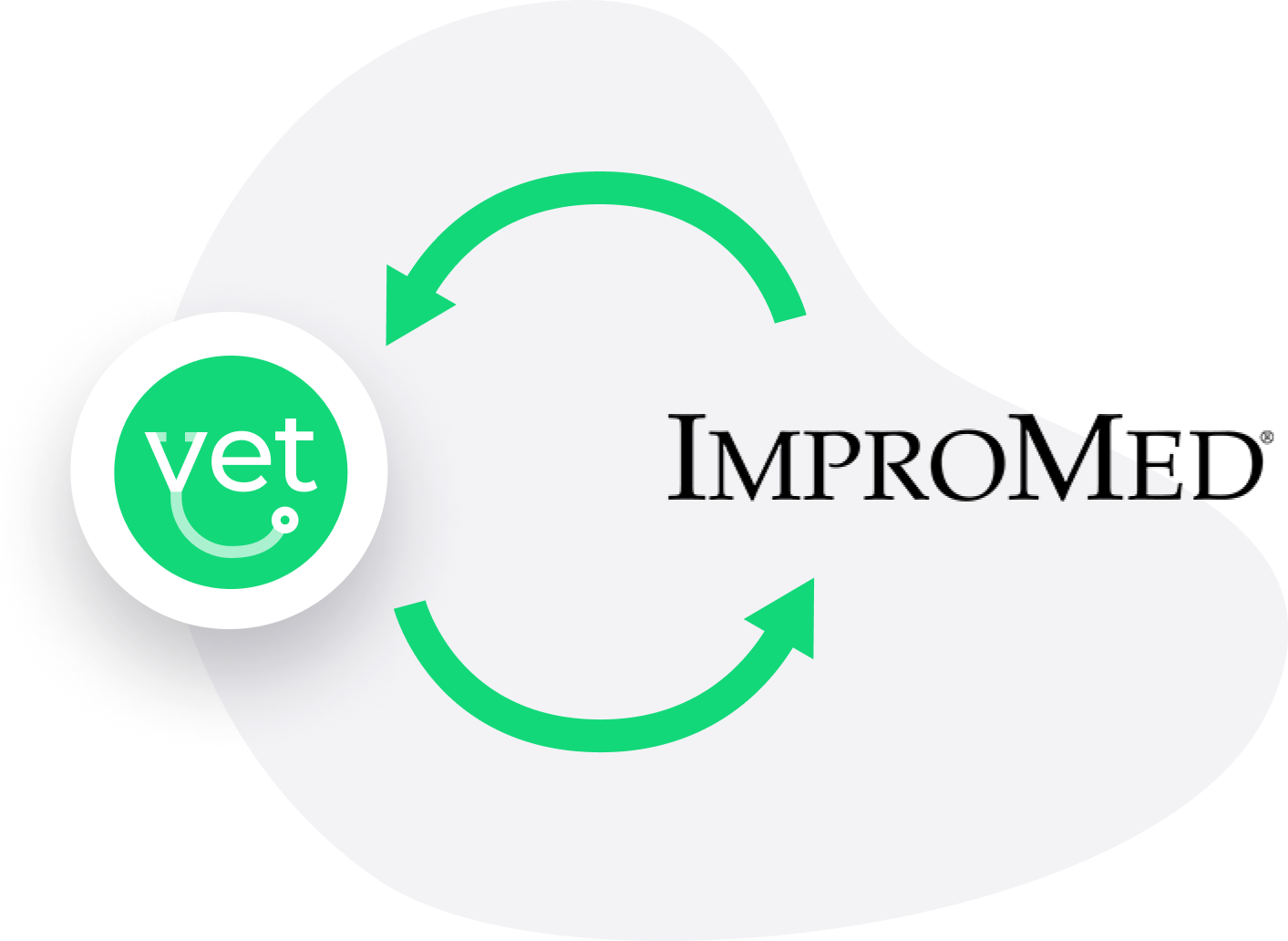 Sync with Covetrus ImproMed/Infinity so you don't have to think twice - PIMS integration feature illustration