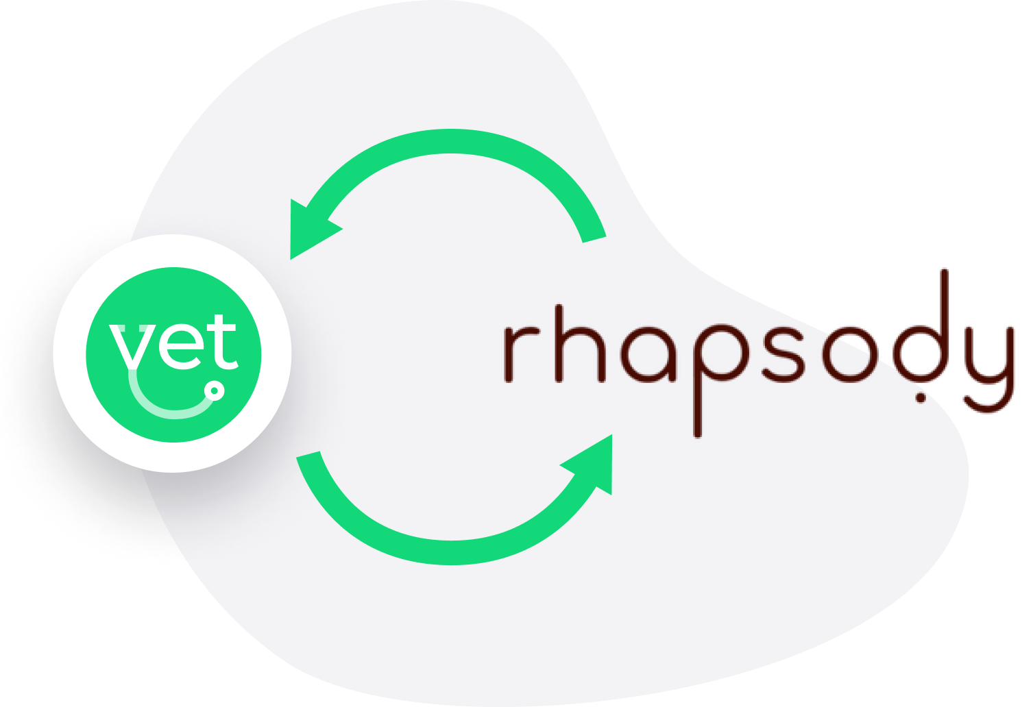 Sync with Rhapsody so you don't have to think twice - PIMS integration feature illustration