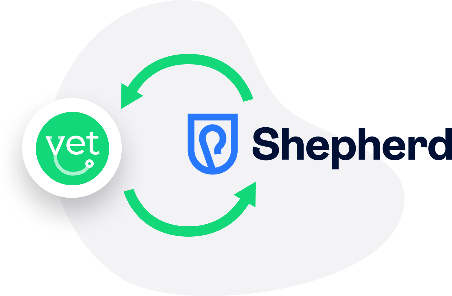 Sync with Shepherd so you don't have to think twice - PIMS integration feature illustration